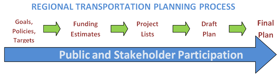 planningprocess